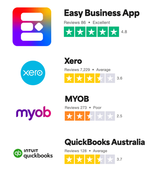 Very Rasy App Xero & MYOB Too Hard? You Need Easy Business App | Easy Business App